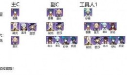 原神深渊阵容爆料表最新,新版本神秘阵容解析，实力提升攻略揭秘